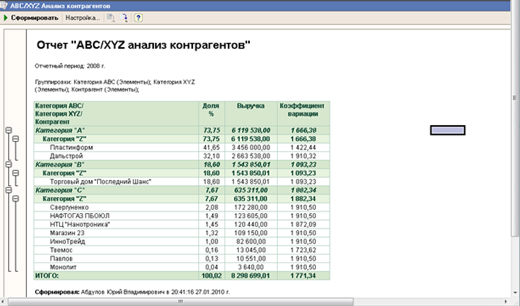 Пример отчета анализа клиентской базы по категориям ABC/XYZ