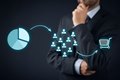 Связка аналитического и операционного CRM: как работает и кому подходит