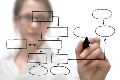 Настройка Microsoft Dynamics CRM: бизнес-процессы